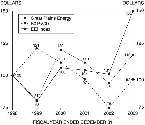 (PERFORMANCE GRAPH)